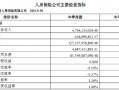 光大永明人寿：前三季度净亏损12.86亿元