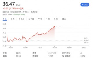 AI热潮中错过了英伟达？对冲基金大佬喊话：买入这只“便宜货”！