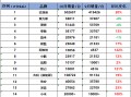 新能源车企10月销量：比亚迪破50万辆，小米首破2万辆，哪吒未交卷