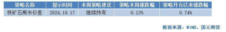 【商品期权】黑色板块期权策略提示-第2张图片-世界财经