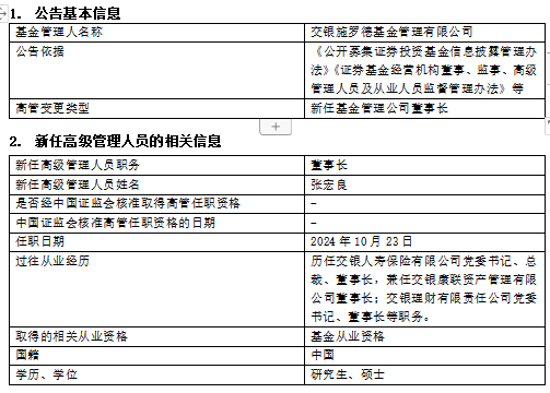 官宣！交银施罗德基金高管变更：新任张宏良为董事长 新任周云康为首席信息官-第1张图片-世界财经