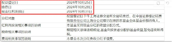 标普红利ETF（562060）今日分红权益登记！当天买入仍可参与本次分红-第1张图片-世界财经