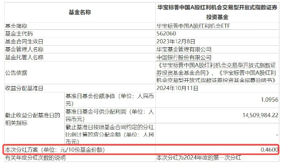 标普红利ETF（562060）今日分红权益登记！当天买入仍可参与本次分红-第2张图片-世界财经