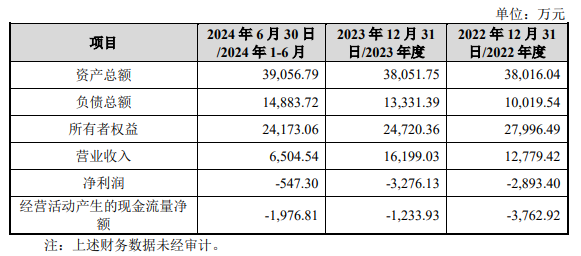 四联板！至正股份注入引线框架行业龙头公司，质量究竟如何？-第2张图片-世界财经