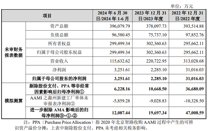 四联板！至正股份注入引线框架行业龙头公司，质量究竟如何？-第3张图片-世界财经