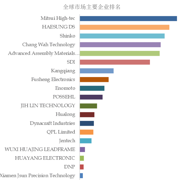 四联板！至正股份注入引线框架行业龙头公司，质量究竟如何？-第4张图片-世界财经