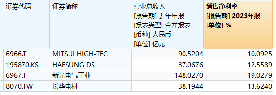 四联板！至正股份注入引线框架行业龙头公司，质量究竟如何？-第5张图片-世界财经