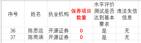 IPO企业需要做盈利预测么？1年、2年还是3年？三大交易有什么要求？三家IPO企业被要求出具2024年盈利预测报告！-第27张图片-世界财经