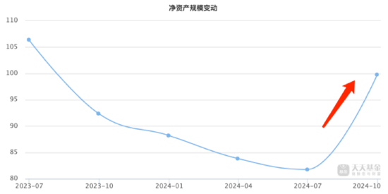 广发基金刘格菘最新持仓曝光！三季度增持亿纬锂能、阳光电源，减持圣邦股份、赛力斯-第1张图片-世界财经