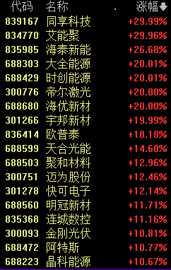 新能源赛道集体大爆发 四大原因找到了-第1张图片-世界财经