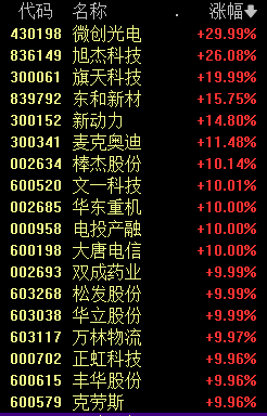 新能源赛道集体大爆发 四大原因找到了-第3张图片-世界财经