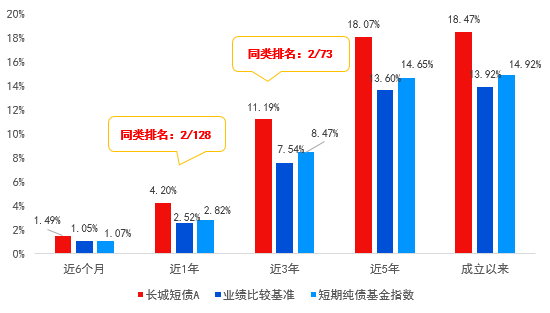 长城基金：存款利率再降，如何科学打理闲钱？-第2张图片-世界财经