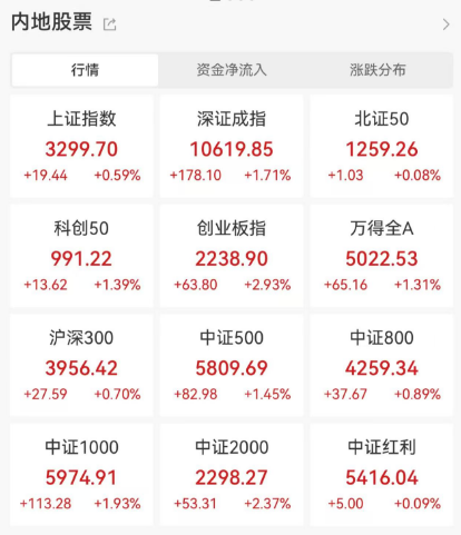 突发大跳水-第1张图片-世界财经