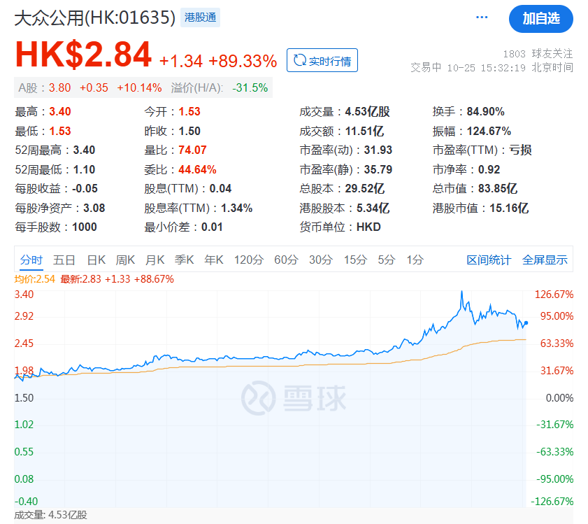 突发大跳水-第8张图片-世界财经