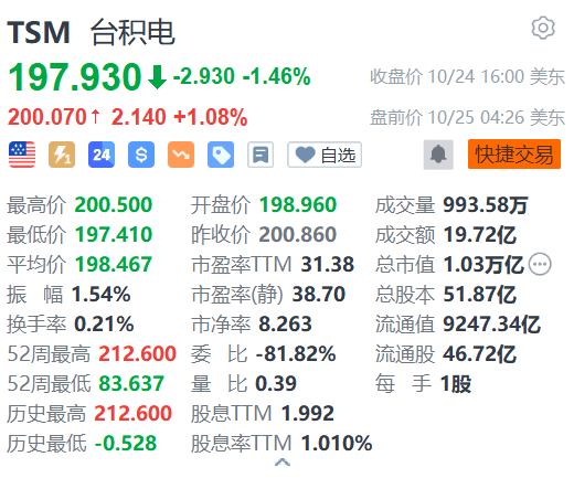 台积电盘前涨1% 明年5纳米以下报价或再涨-第1张图片-世界财经