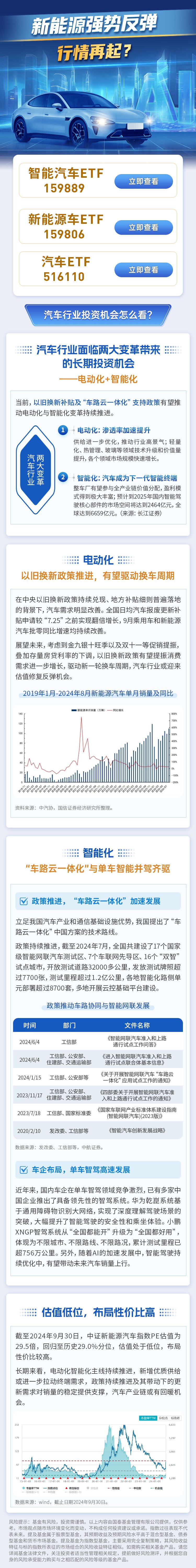 新能源强势反弹，行情再起？-第1张图片-世界财经