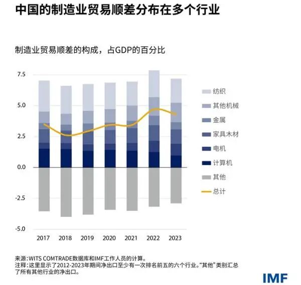 IMF对华讲公道话，美媒酸了-第2张图片-世界财经