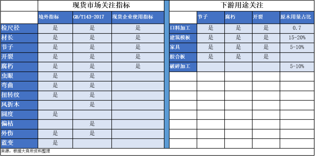 品种上新：原木现货与期货-第4张图片-世界财经