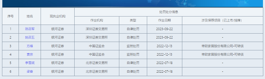 中国银河投行业务由盛到衰背后承揽质控都偏弱 股权储备项目寥寥前景黯淡-第2张图片-世界财经