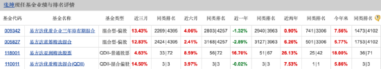 百亿基金经理张坤新持仓曝光，阿里、百胜新进十大重仓股，相信科技和消费龙头会重新进入成长期-第1张图片-世界财经