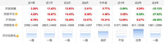 百亿基金经理张坤新持仓曝光，阿里、百胜新进十大重仓股，相信科技和消费龙头会重新进入成长期-第2张图片-世界财经