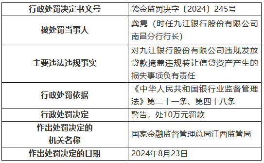 九江银行因“九宗罪”被罚410万元 8名时任高管及员工被罚-第2张图片-世界财经