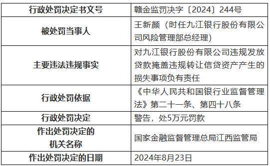 九江银行因“九宗罪”被罚410万元 8名时任高管及员工被罚-第3张图片-世界财经