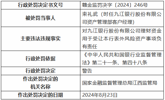 九江银行因“九宗罪”被罚410万元 8名时任高管及员工被罚-第4张图片-世界财经