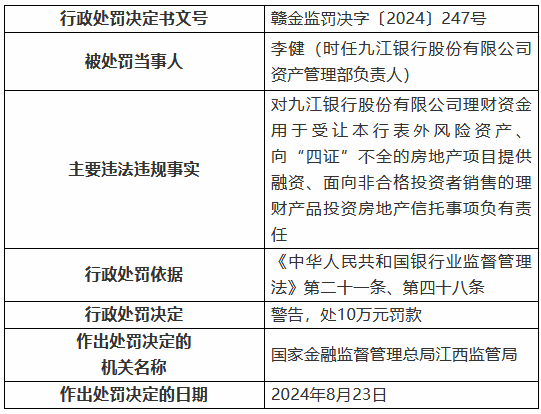 九江银行因“九宗罪”被罚410万元 8名时任高管及员工被罚-第5张图片-世界财经