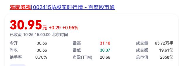 海康威视第三季度营收小幅增长，净利润下滑13.37%-第2张图片-世界财经