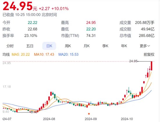 宗申动力疾驰突进-第1张图片-世界财经