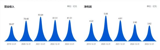 宗申动力疾驰突进-第2张图片-世界财经