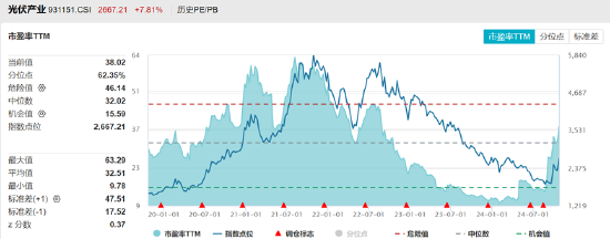 ETF日报：游戏板块基本面后续有望边际好转-第1张图片-世界财经