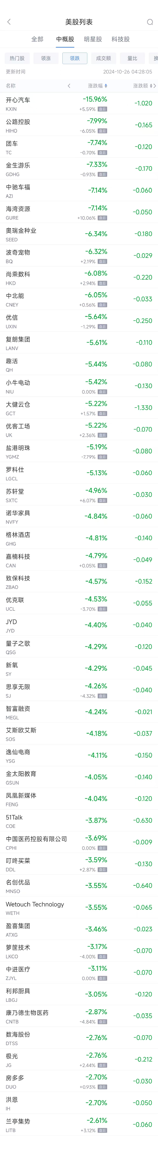 周五热门中概股多数上涨 台积电涨2.8%，极氪大涨约25%-第2张图片-世界财经