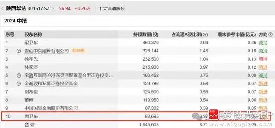 离谱！散户炒股被套竟炒成了10大流通股东 网友：买不完 根本买不完-第3张图片-世界财经