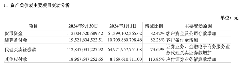 前三季度业绩下降，“券商茅”东方财富能否撑得起翻倍股价？-第1张图片-世界财经