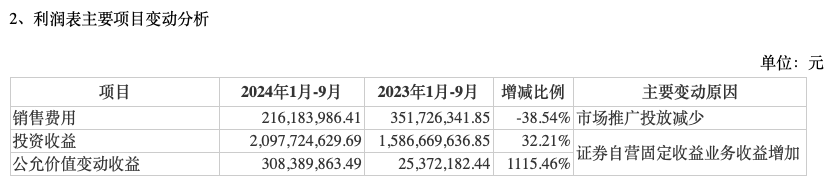 前三季度业绩下降，“券商茅”东方财富能否撑得起翻倍股价？-第3张图片-世界财经