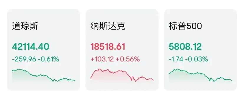 一天交易22小时，美股巨变？-第1张图片-世界财经