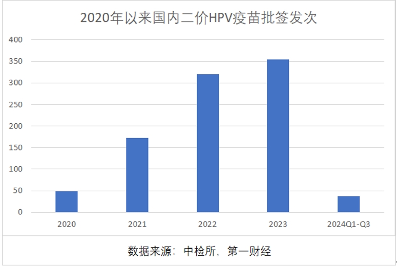 三季报净利大降85%，万泰生物押宝九价HPV疫苗，能否重现高光时刻-第1张图片-世界财经