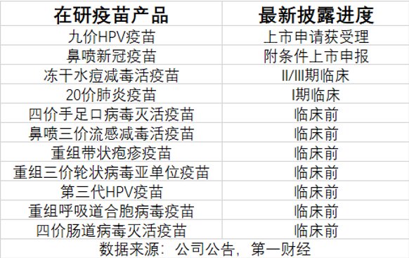 三季报净利大降85%，万泰生物押宝九价HPV疫苗，能否重现高光时刻-第3张图片-世界财经