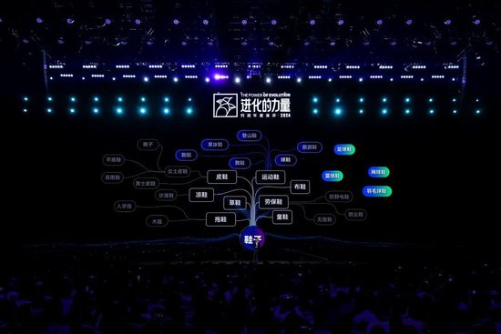 刘润年度演讲2024：进化的力量（演讲全文）-第72张图片-世界财经