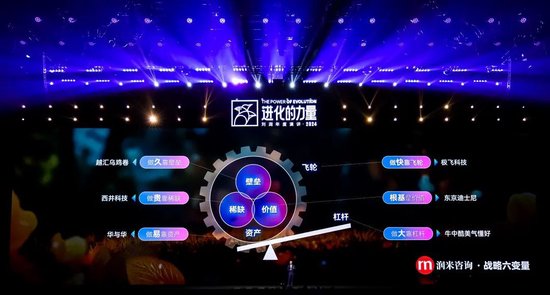 刘润年度演讲2024：进化的力量（演讲全文）-第157张图片-世界财经