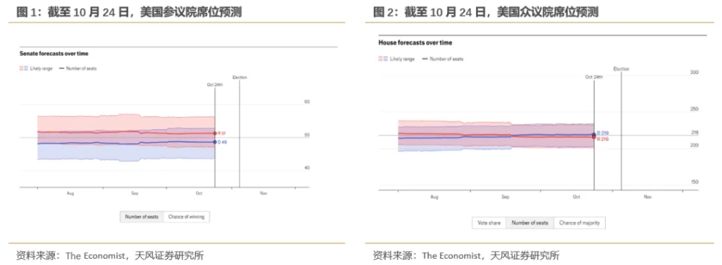 “共和党横扫”会带来什么影响？-第1张图片-世界财经