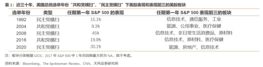 “共和党横扫”会带来什么影响？-第3张图片-世界财经