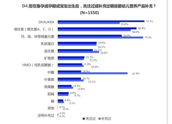 对标母乳黄金比例，这家企业刷新了婴幼儿大脑营养新标准-第4张图片-世界财经