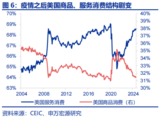 申万宏源：全球制造业“众生相”-第7张图片-世界财经