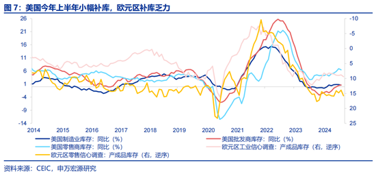 申万宏源：全球制造业“众生相”-第8张图片-世界财经