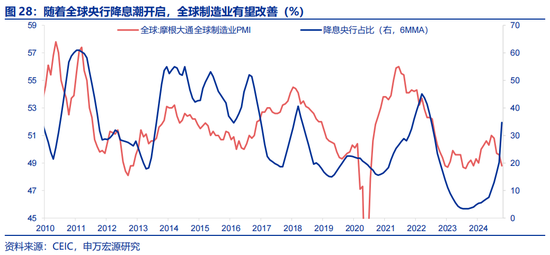 申万宏源：全球制造业“众生相”-第29张图片-世界财经