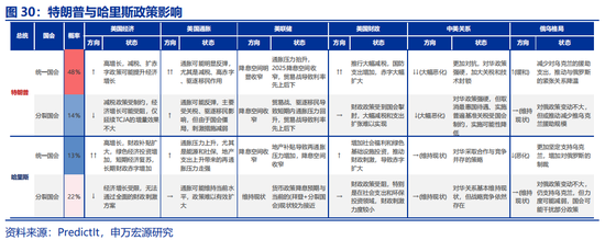 申万宏源：全球制造业“众生相”-第31张图片-世界财经