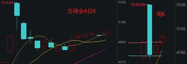 十月最后一周，A股能否继续上行？-第1张图片-世界财经